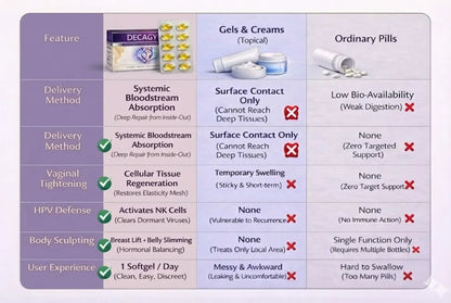 New Clinical Formula🧬DECAGYN™ Intimate Renewal & Defense Complex✅ Vaginal Repair✅ HPV Defense✅ Curve Sculpting