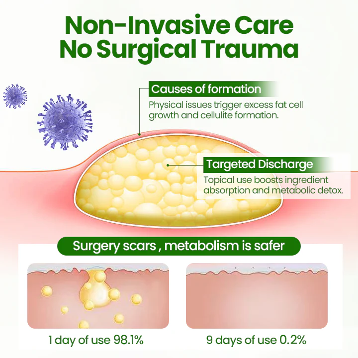 ⏰Last Day Promotion: 60% OFF🔥AnnieCare® KnotAway Lipoma Removal Cream